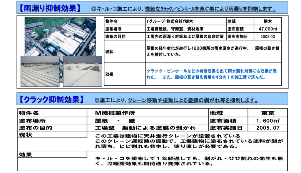 キ・ル・コ施工事例　経費削減内容