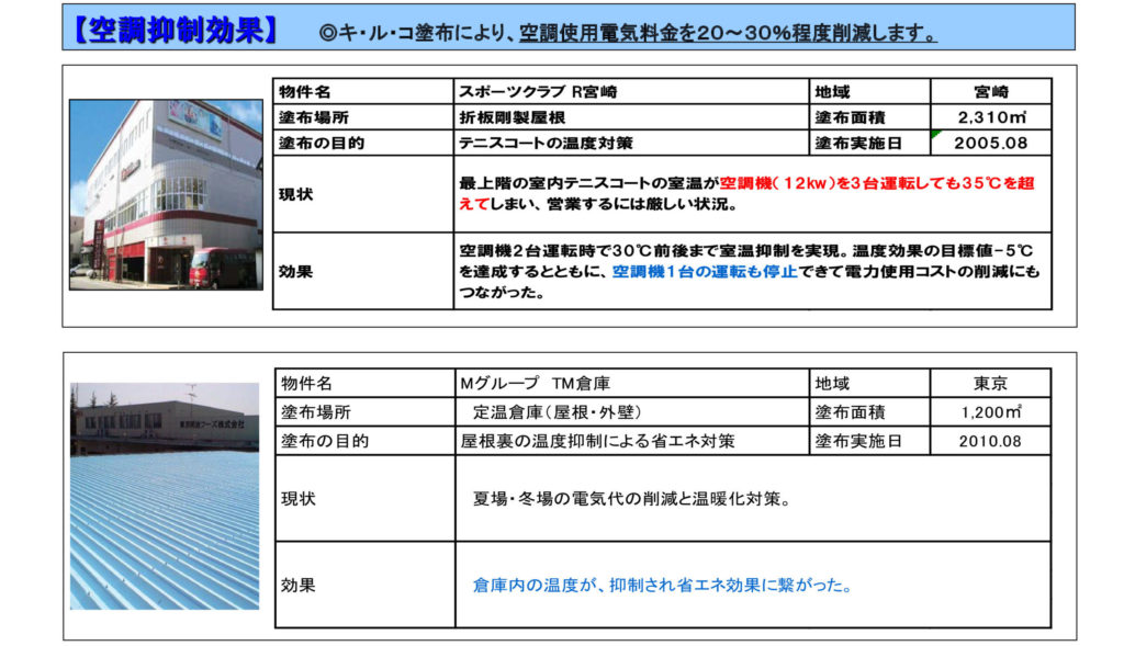 キ・ル・コ施工事例　経費削減内容