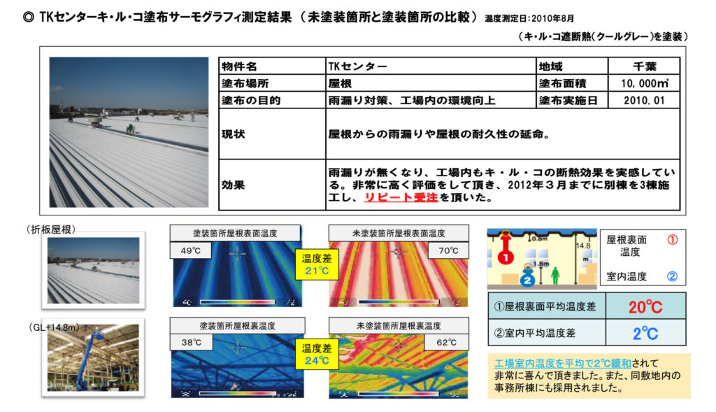 キ・ル・コ施工事例　経費削減内容