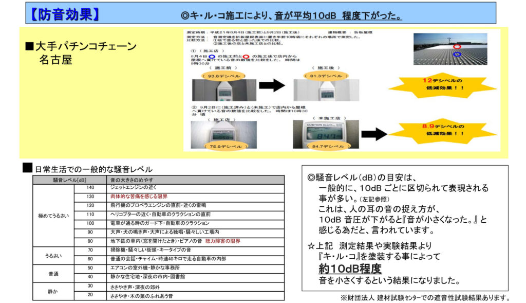 キ・ル・コ施工事例　経費削減内容