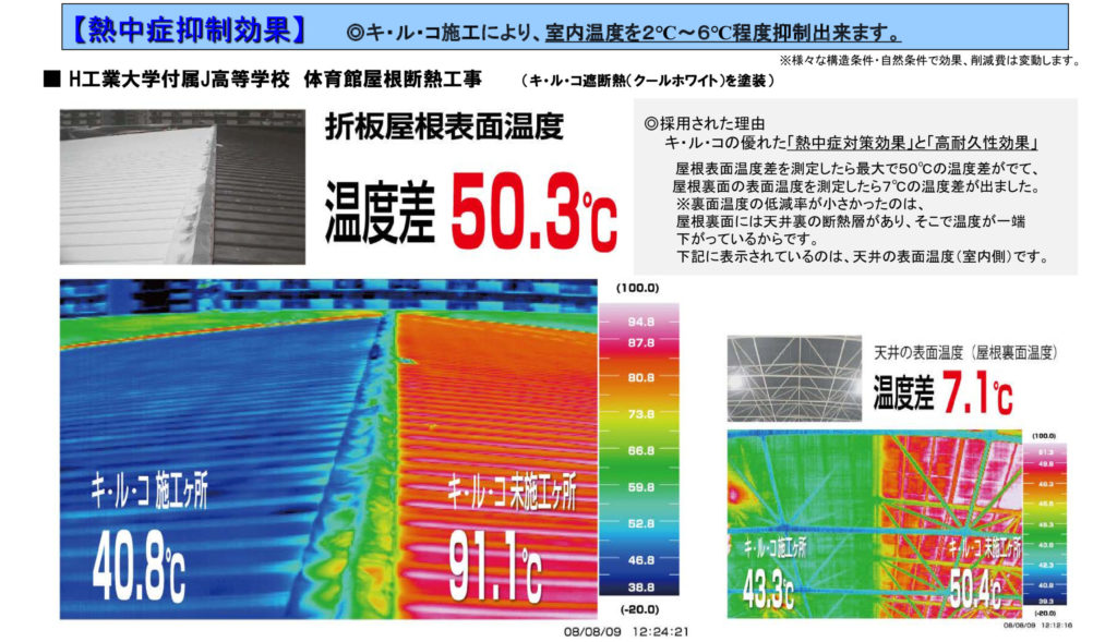 キ・ル・コ施工事例　経費削減内容