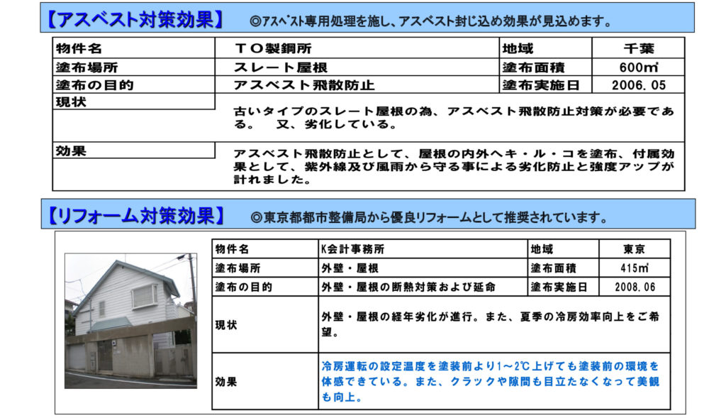 キ・ル・コ施工事例　経費削減内容