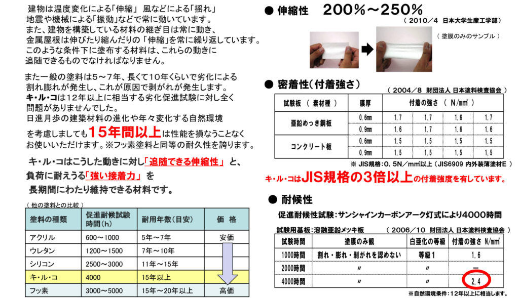 キ・ル・コの伸縮性・密着性・耐久性