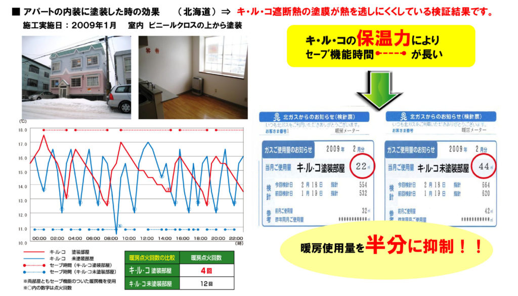 ②キ・ル・コ塗布効果測定事例