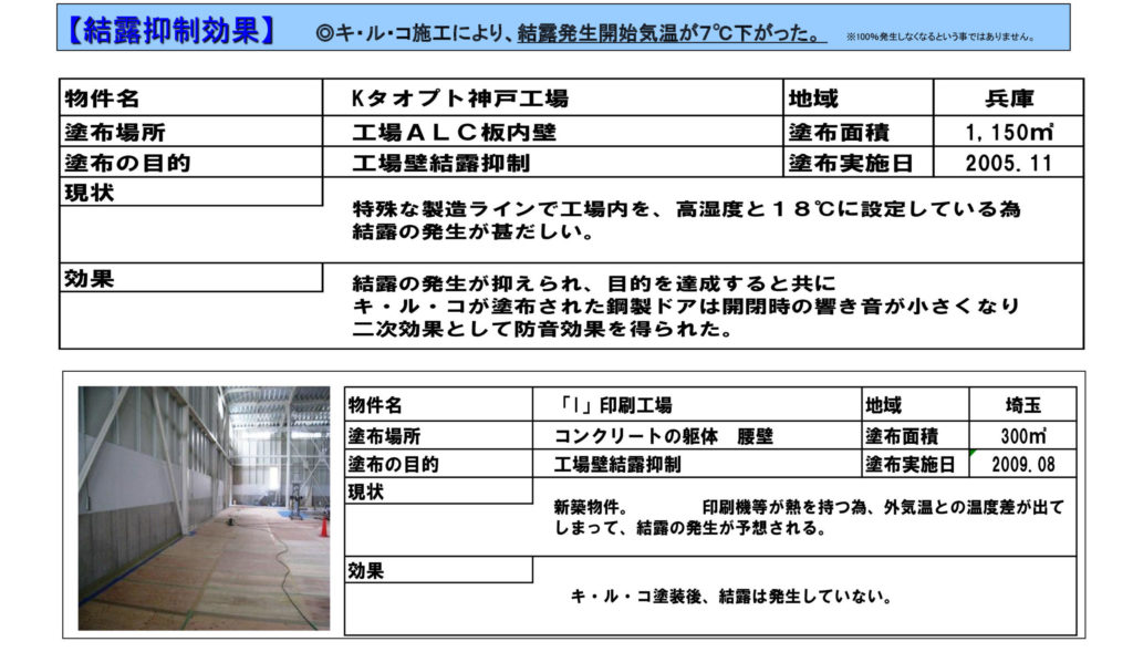 キ・ル・コ施工事例　経費削減内容