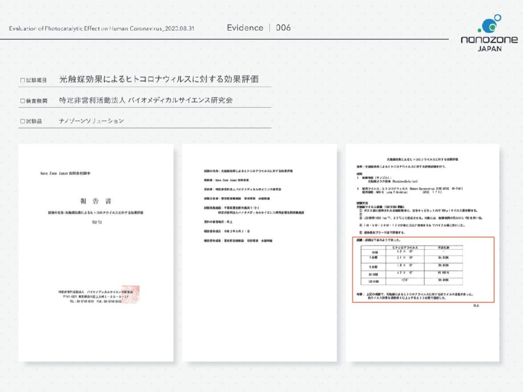 nanozone COAT
ヒトコロナウイルスに対するエビデンス結果