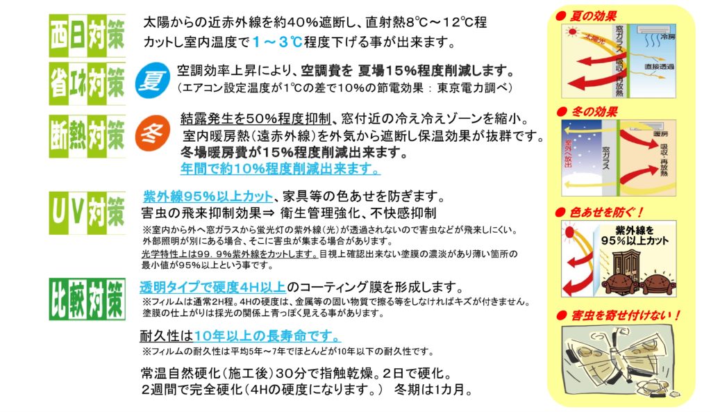 ガラス用遮熱・断熱塗料　ハイパーGキルコ