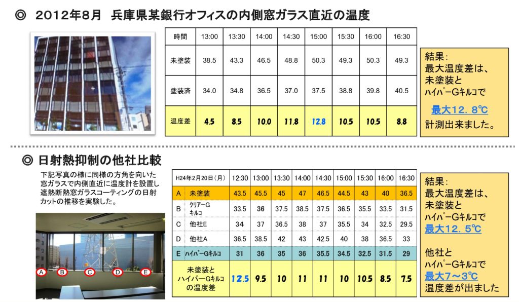 ガラス用遮熱塗料　ハイパーGキルコ